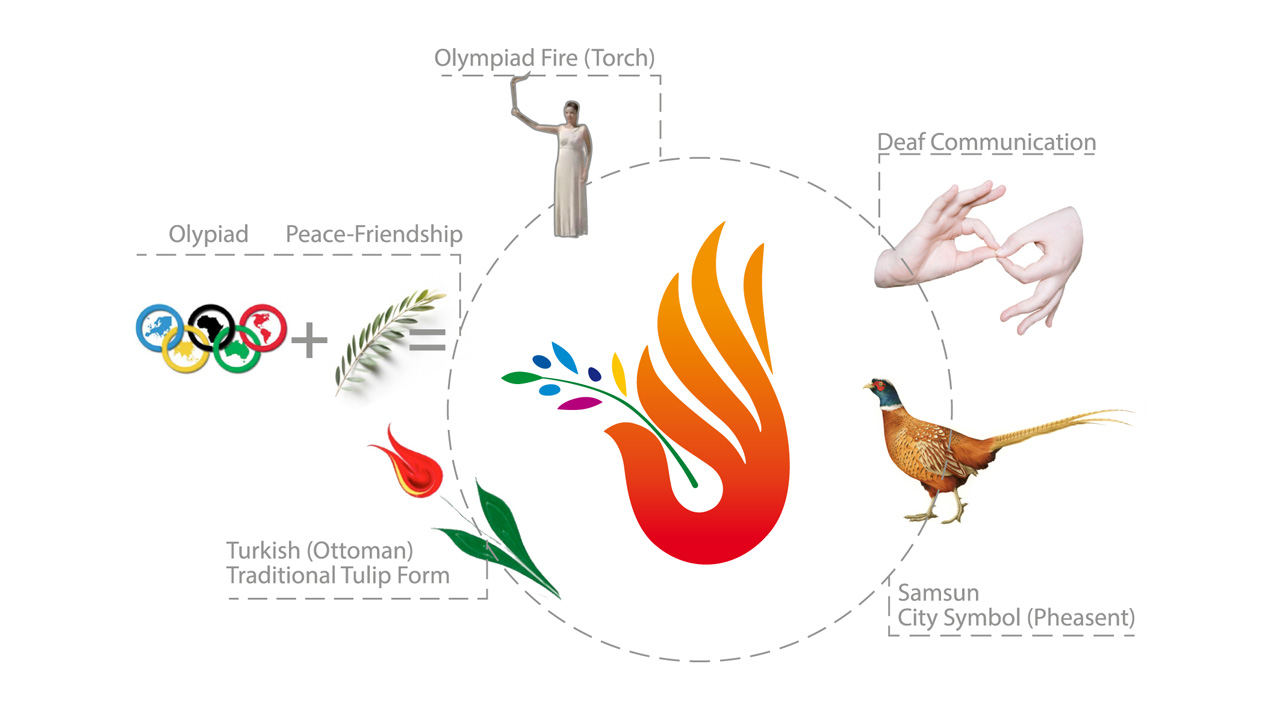 Visual Codes of Logo